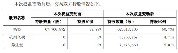 博星配资 海量财经丨钟睒睒一出手，北交所第一高价股涨超8%