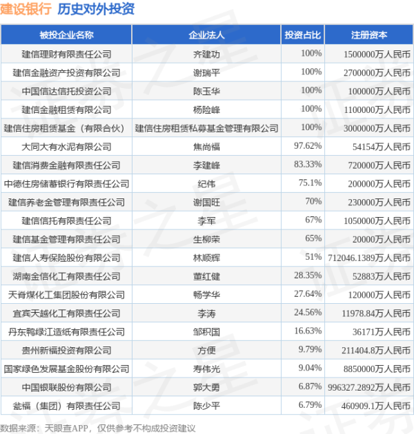 民间资本 建设银行（601939.SH）新增一起对外投资，被投资公司为江苏嵘泰工业股份有限公司
